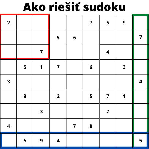 Pravidlá sudoku, Ako riešit Sudoku, ako sa hraje sudoku, Stĺpce, riadky v sudoku