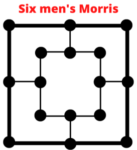Ako hrať mlyn, pravidlá spoločenskej hry mlyny, Six mens Morris 